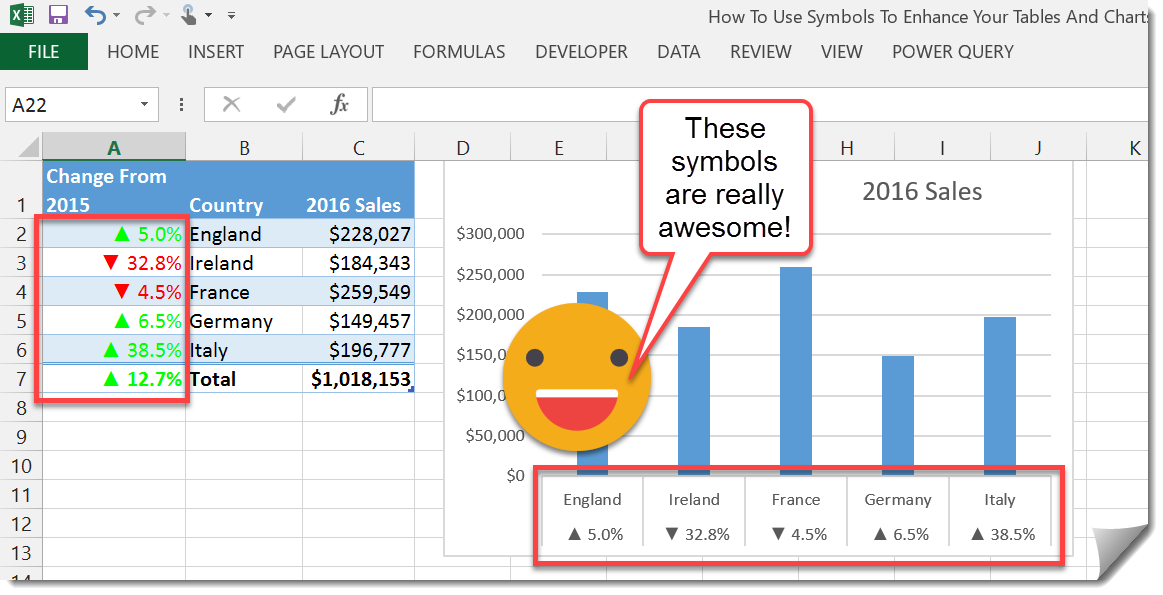 How To Use Symbols To Enhance Your Tables And Charts How To Excel