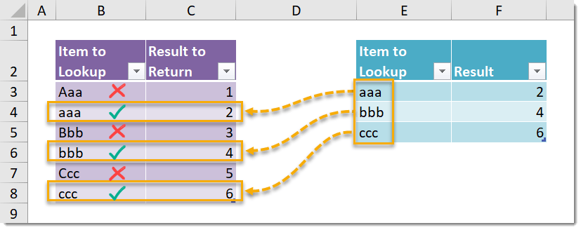 How To Do A Case Sensitive Lookup How To Excel