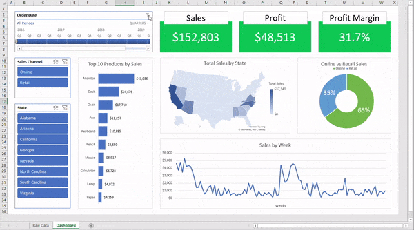 Excel Pivot Table Dashboard How To Create A Dynamic Excel Pivot Table 1491