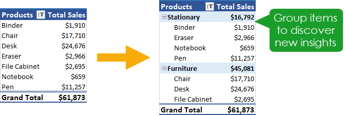 The Ultimate Excel Pivot Table Guide Excel For Freelancers