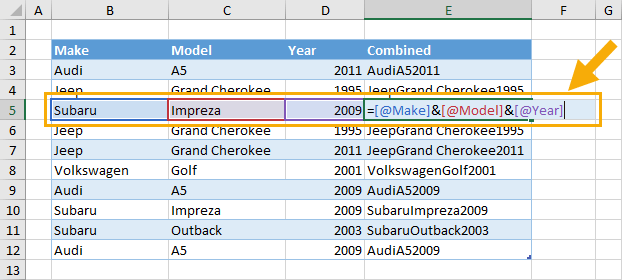 remove-duplicates-and-keep-last-in-r-data-cornering