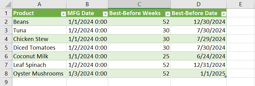 The output table from Power Query