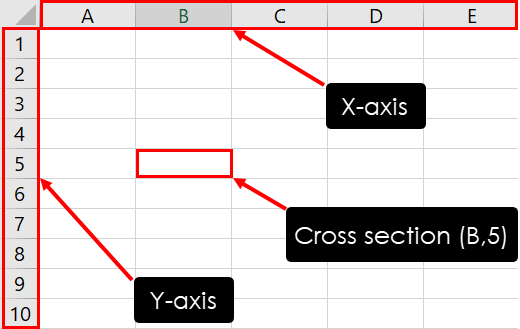 How to locate your cursor on Excel without any tools or functions