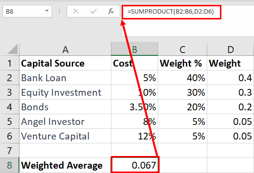 Using SUMPRODUCT for weighted average in Excel