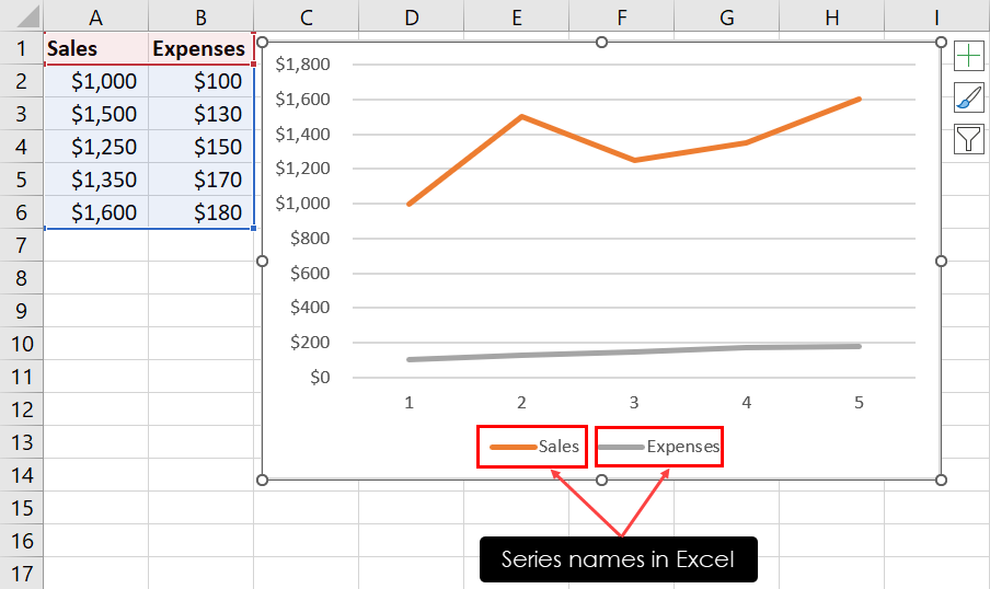 Examples of series names in Excel