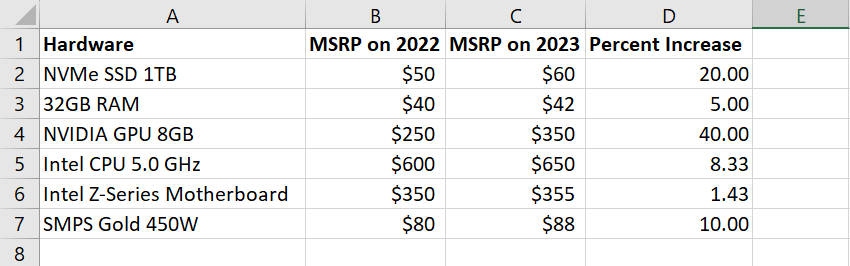 Percent increase final dataset