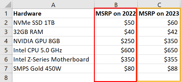 Sample data to apply percentage of increase formula Excel