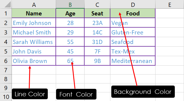 Various cell coloring properties