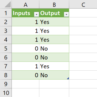 Converted 1 to yes and 0 to no in power query