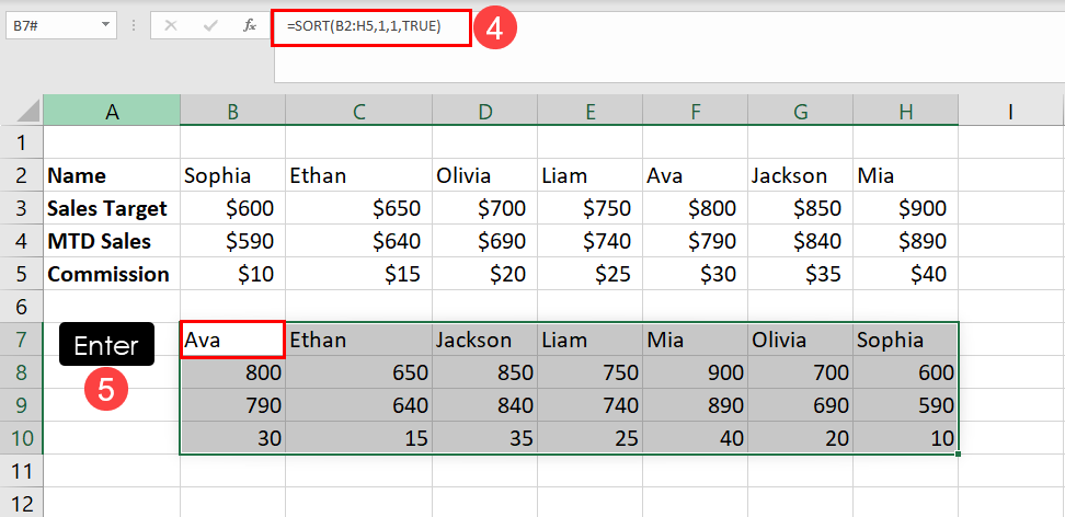 The SORT function to sort horizontally in Excel