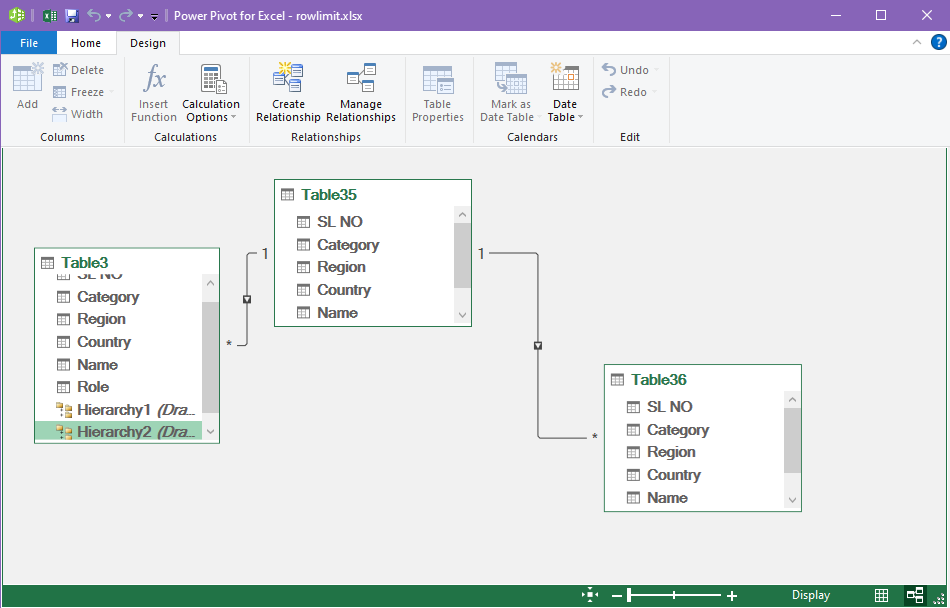 Example of Data Model