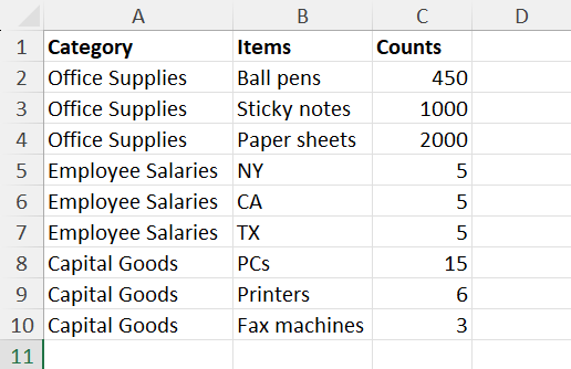 Example of grouped data
