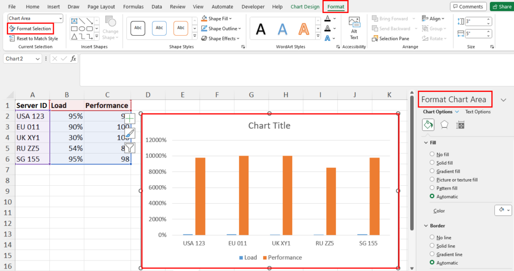 Format chart area