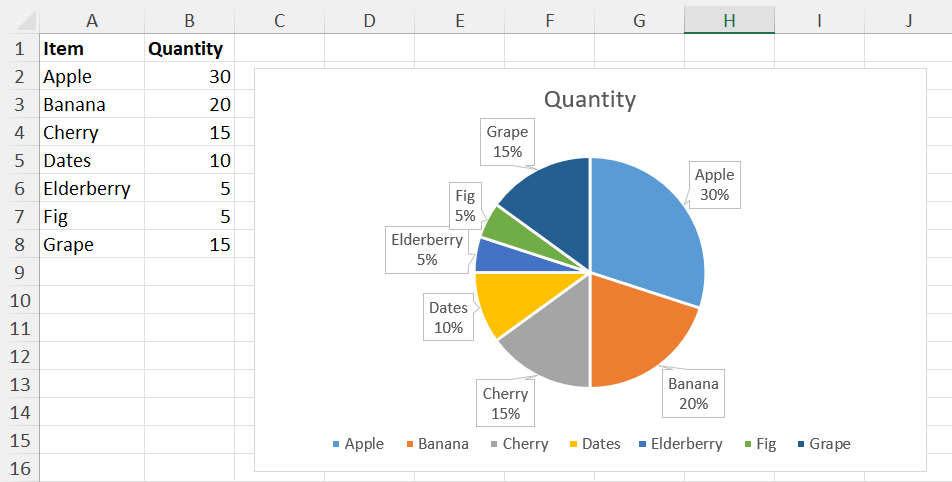What Is a Pie Chart?