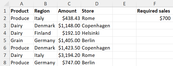 Example dataset