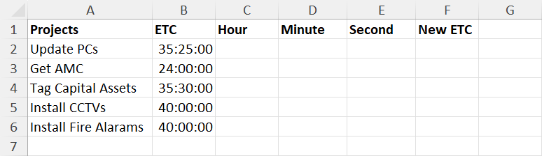 Example of a project duration dataset