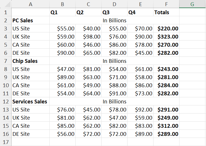Example of quarterly sales