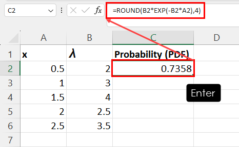 Exponential Distribution formula