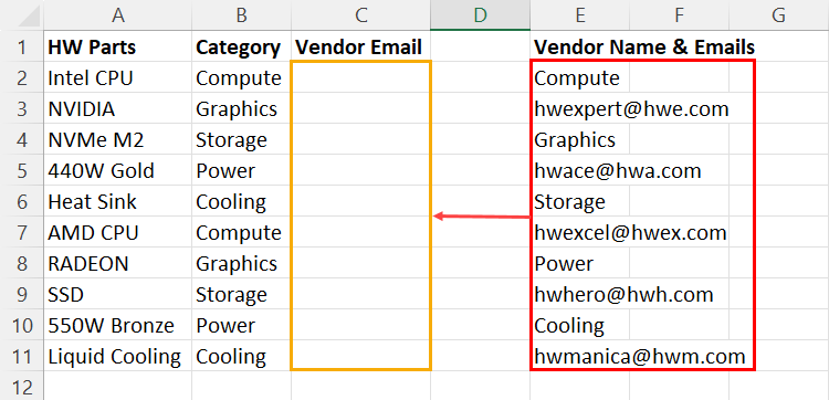 Vendor email dataset