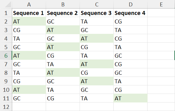 Applied conditional formatting