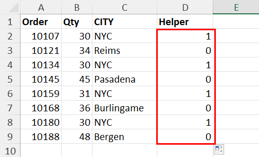 Calculated occurrences by row for NYC