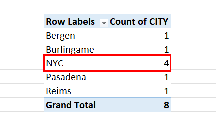 Counting occurrences using PivotTable