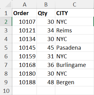 Example dataset for COUNTIFS