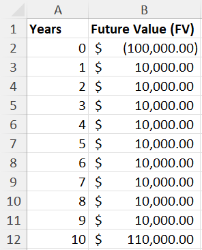 Example dataset for Solver