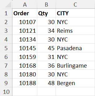 Sample dataset