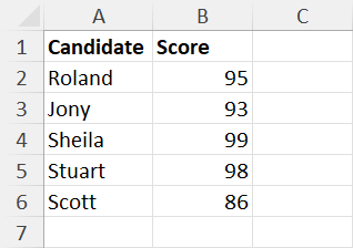 Sample dataset