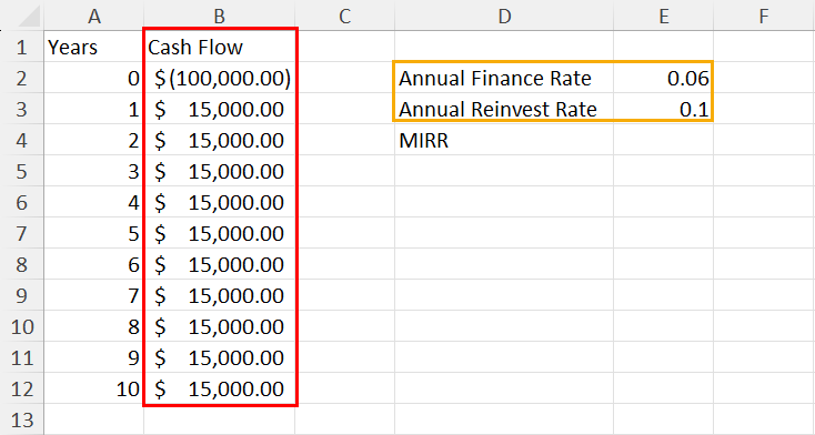 Sample dataset for MIRR calculation