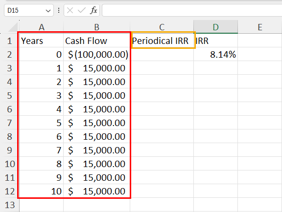 Sample dataset to calculate positive IRR