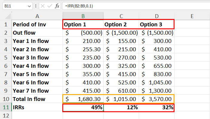 Sample dataset to compare investments by IRR