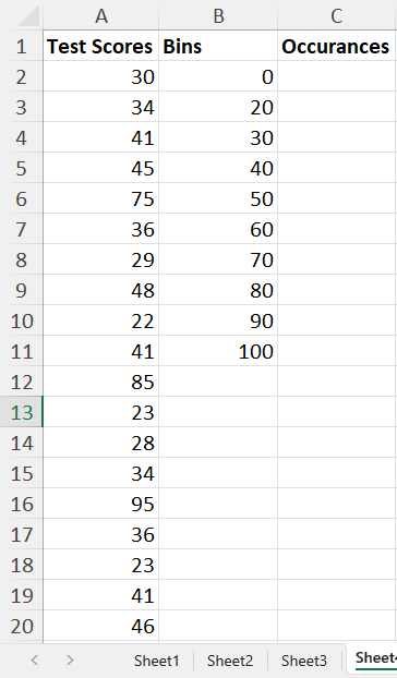 The example dataset for FREQUENCY function