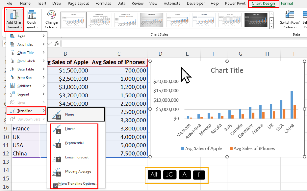 Add Chart Element command in Excel