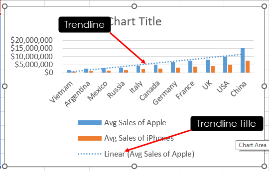 Add trendline using Chart Design tab