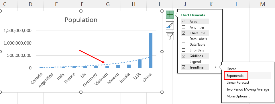 Added an Exponential Trendline using Chart Elements tool