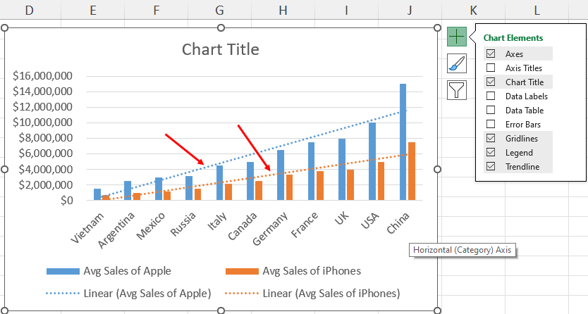 Added two trendlines in Excel