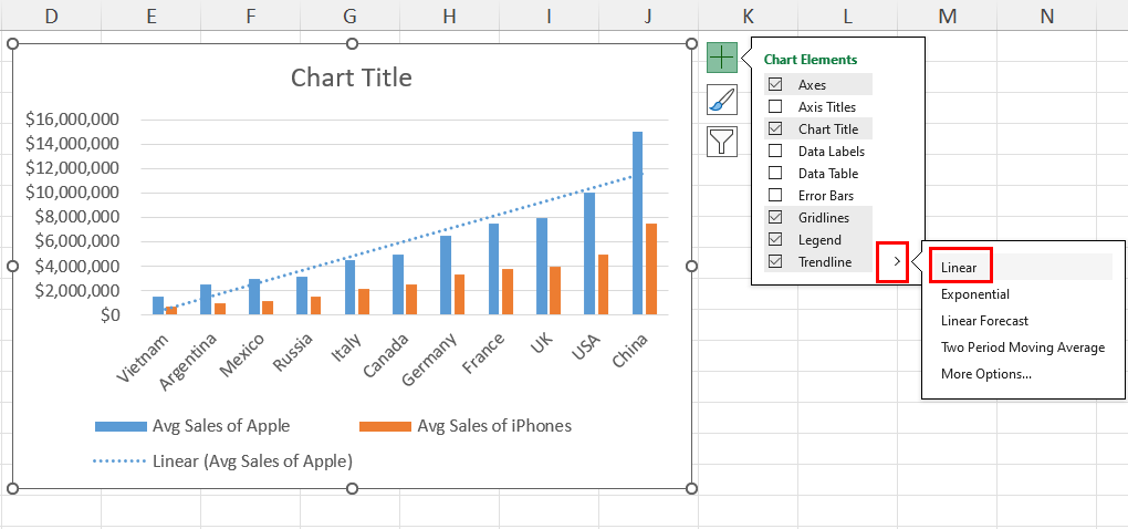 Choose a trendline type