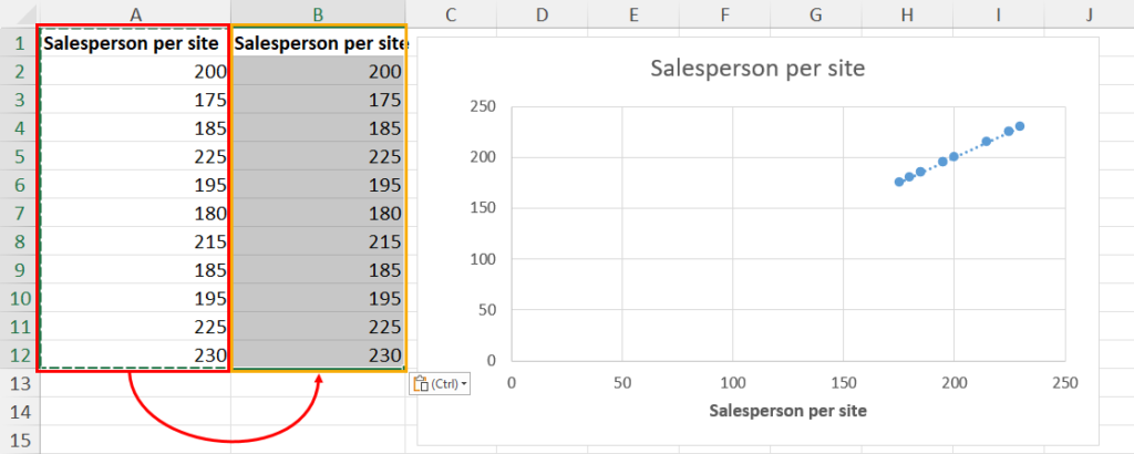 Copy X axis values on Y axis