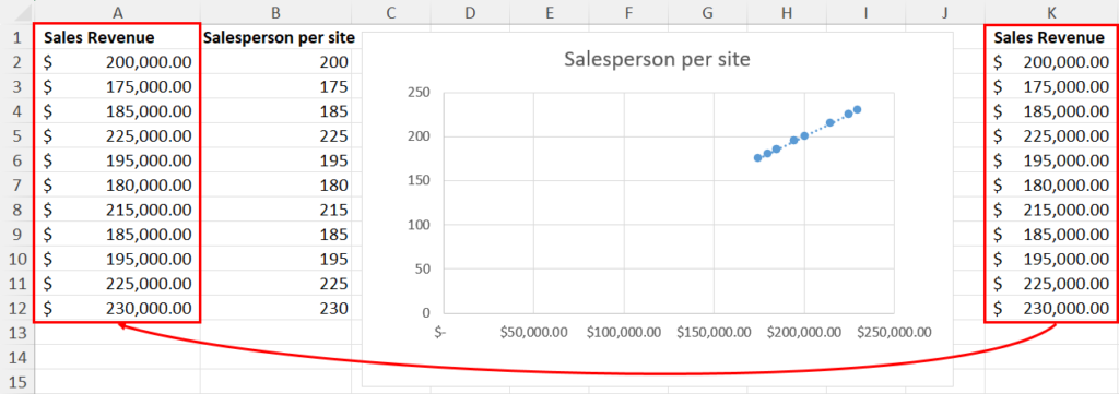 Copying Y axis values over X axis