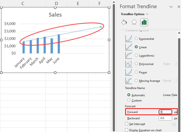 Created a forecast using Forward Periods