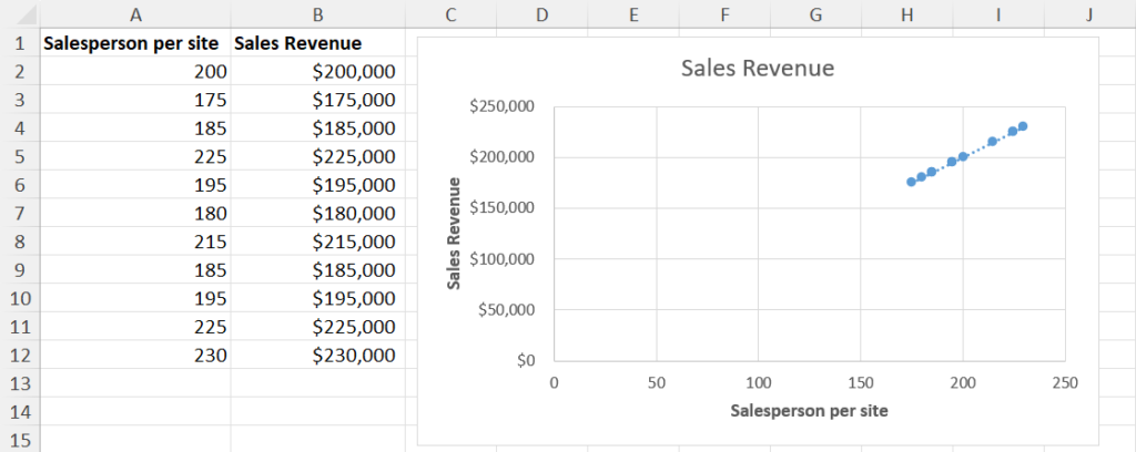 Sample dataset to swap axes