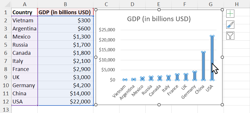 Select a data series