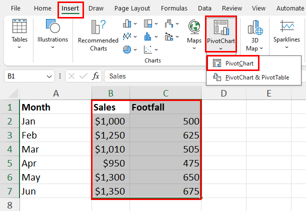 Select dataset and click PivotChart