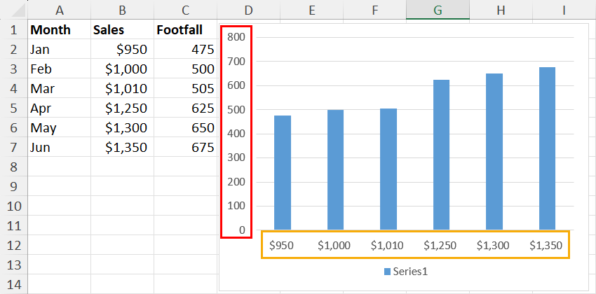 Switched X and Y axis using Select Data
