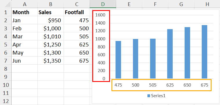 Switched X and Y axis using VBA