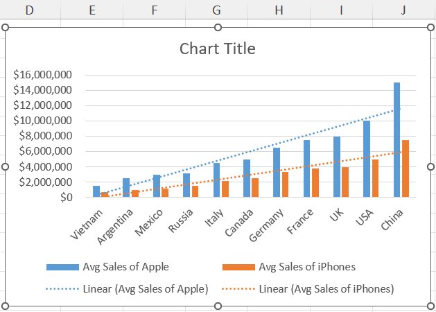 Trendline added using VBA