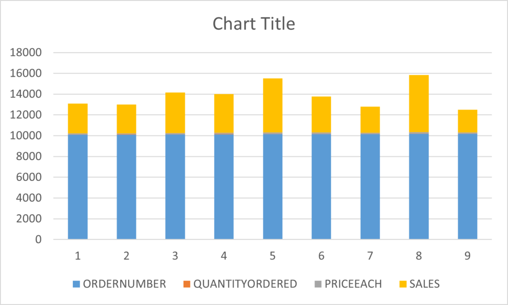 Screenshot chart