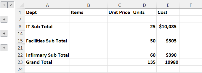 Collapsed all rows in the dataset